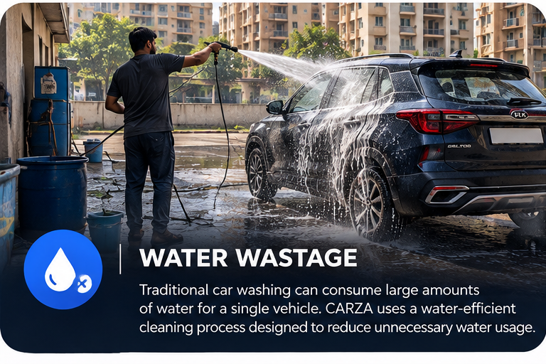WATER WASTAGE — Traditional car washing can consume large amounts of water for a single vehicle. CARZA uses a water-efficient cleaning process designed to reduce unnecessary water usage.
