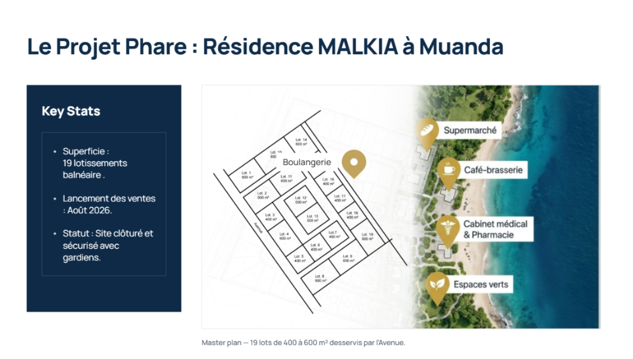 Plan de masse de la Résidence MALKIA à Muanda — 19 lots de 400 à 600 m² en bord de mer
