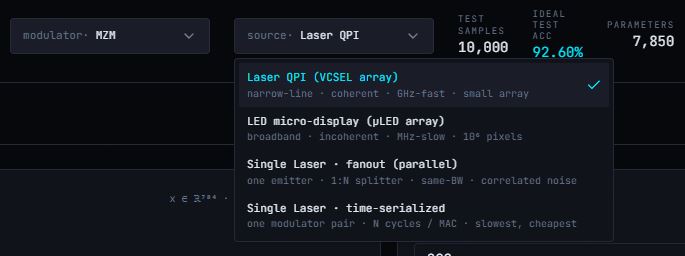 Source dropdown listing VCSEL array, LED micro-display, fanout and time-serialized options