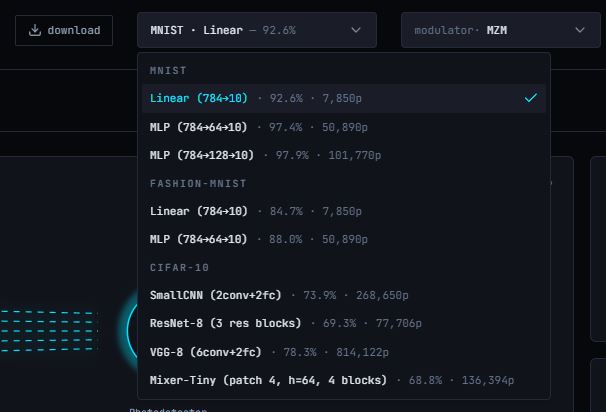 Model and dataset dropdown listing pretrained models with accuracy and parameter count