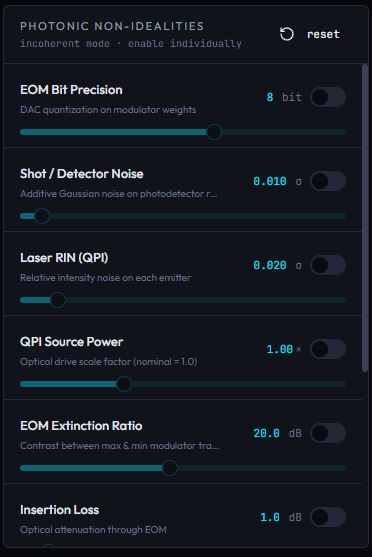 Photonic Non-Idealities panel with individually enabled switches for bit precision, detector noise, RIN, source power, extinction ratio and insertion loss