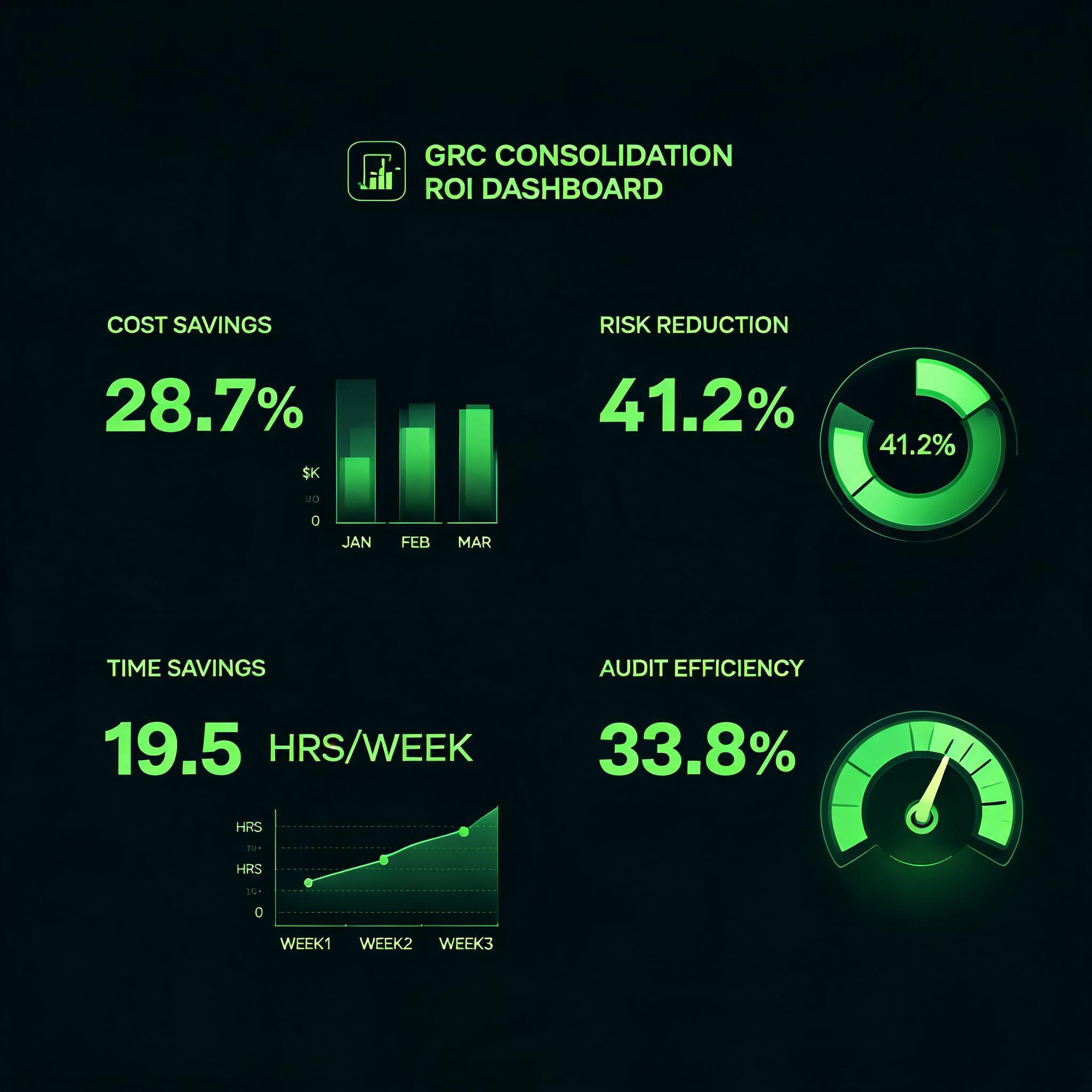 Contract Portfolio Governance Dashboard