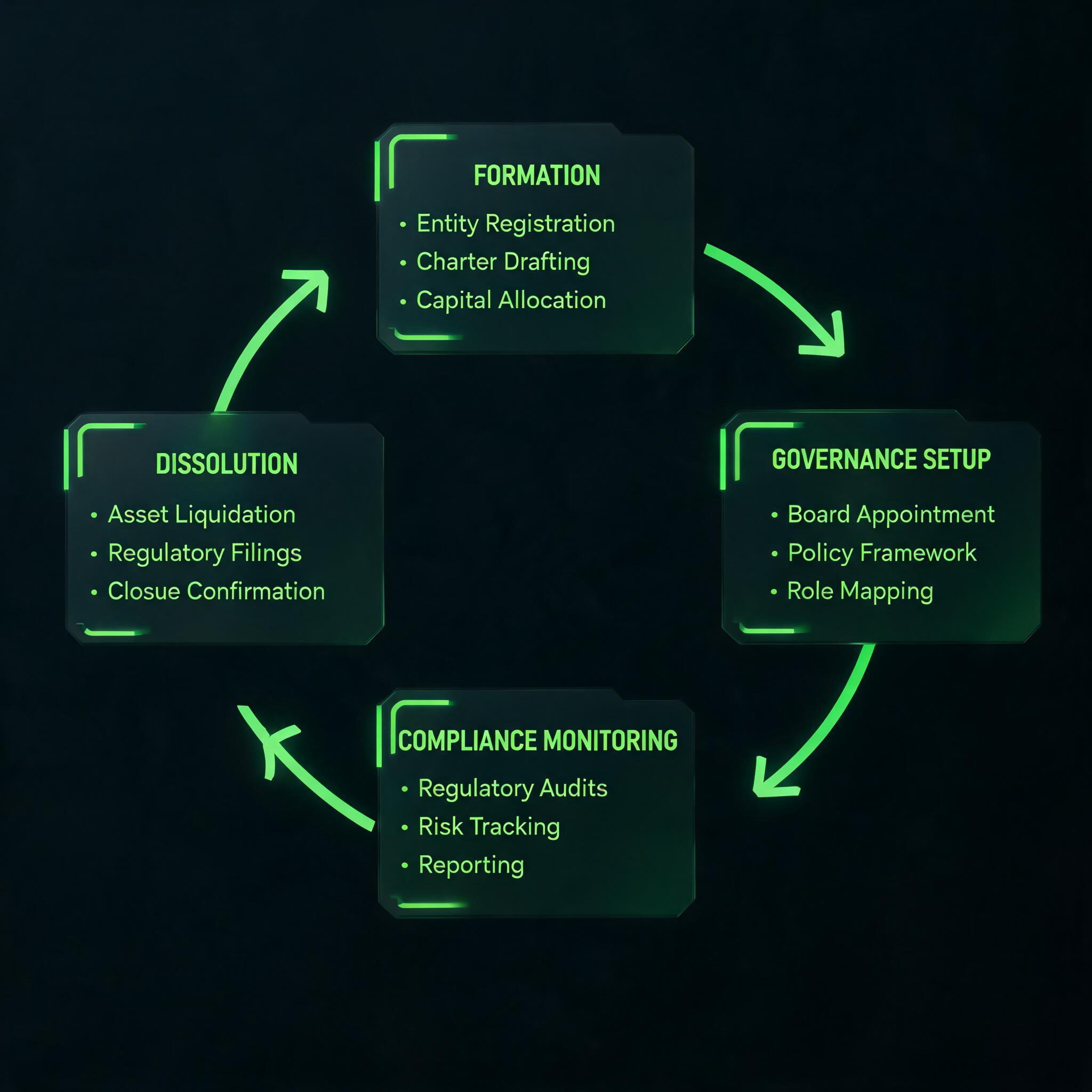 Risk Assessment Accuracy Visualisation