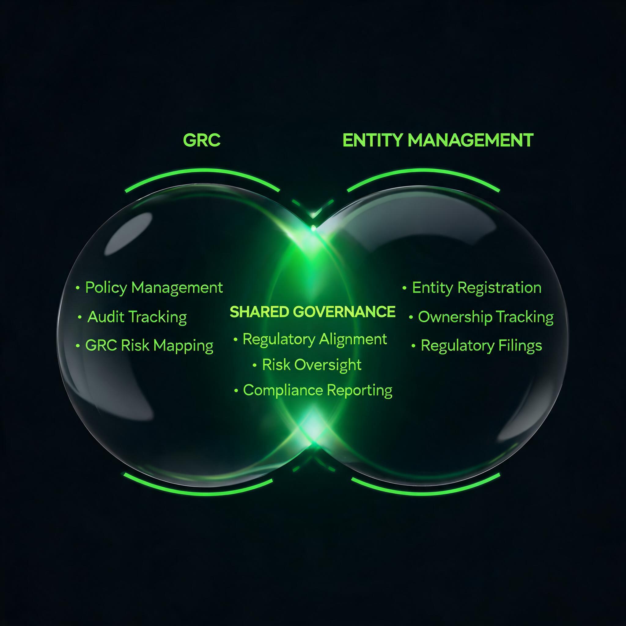 GRC vs Entity Management Architecture Comparison
