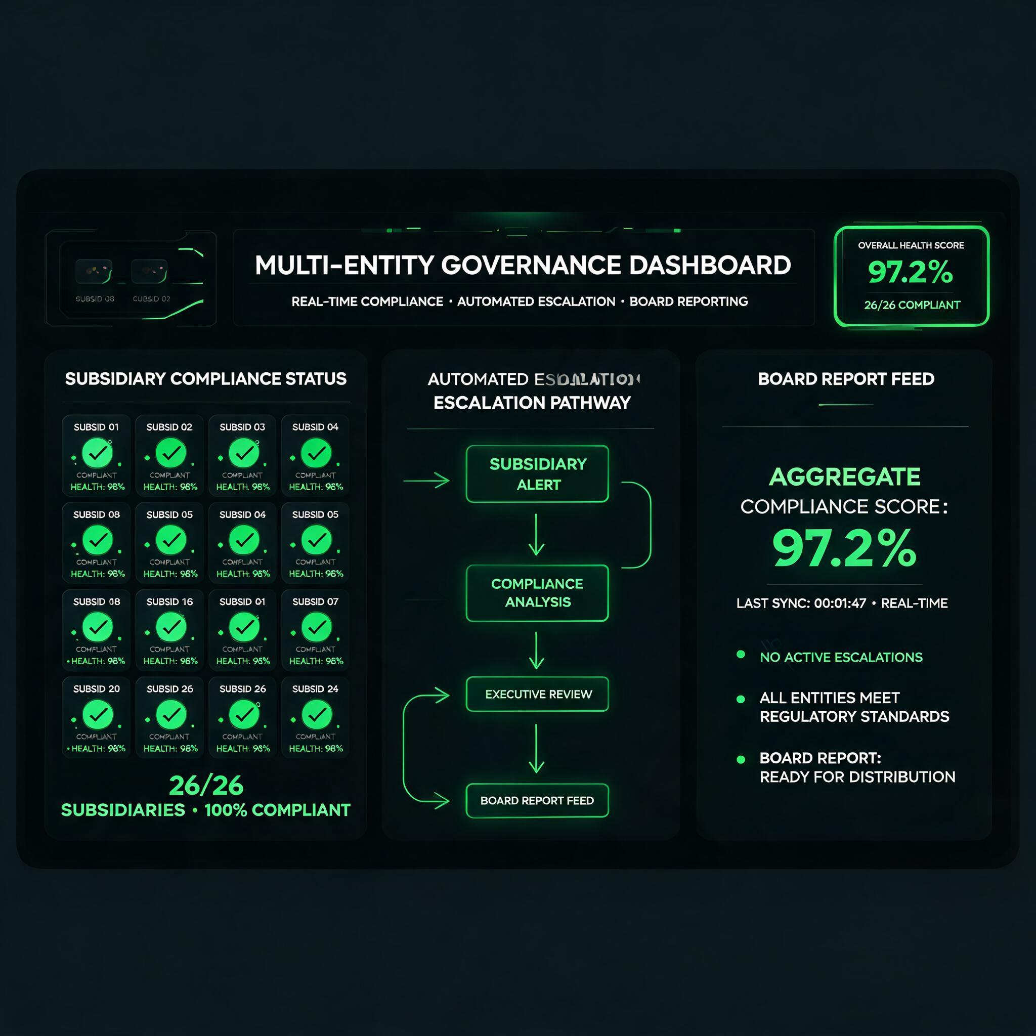 Event-Driven Risk Cascade Dashboard