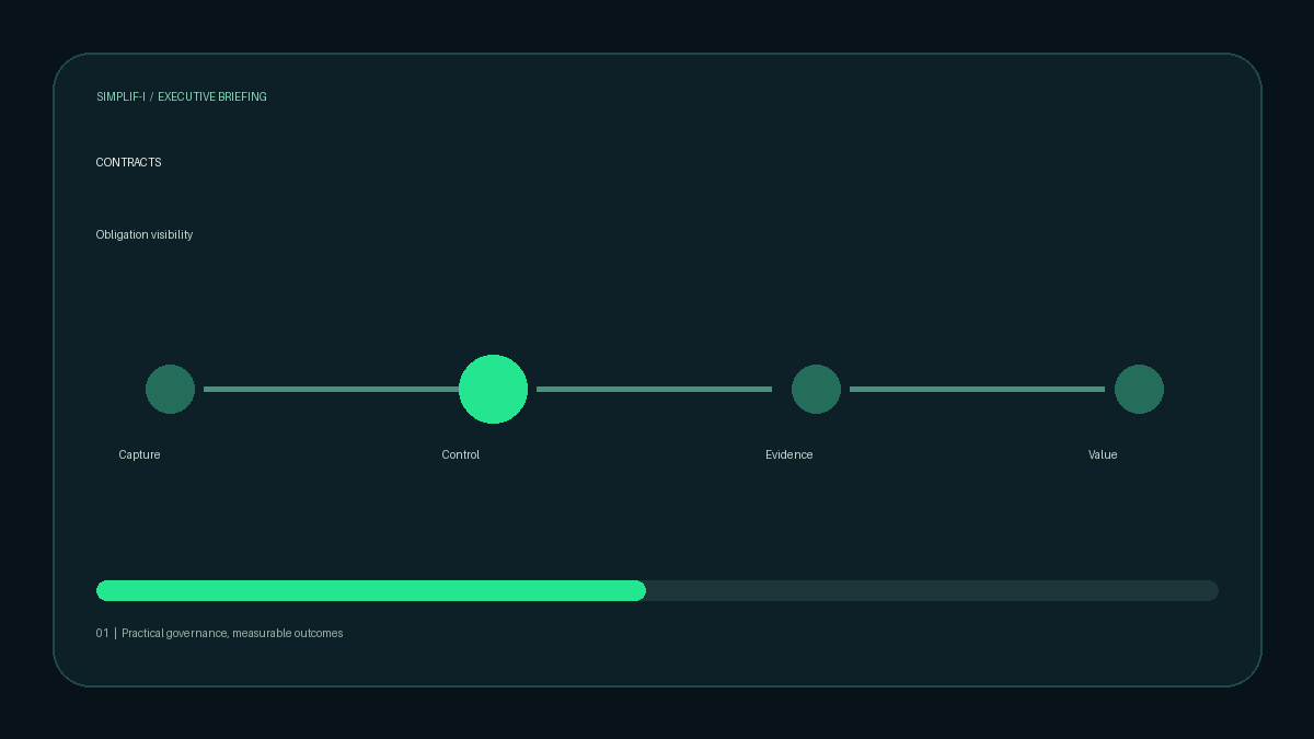 Signal Green workflow showing contract obligations moving from capture to control, evidence and value
