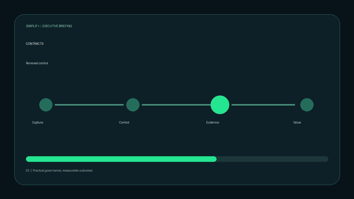 Renewal control workflow for assigning owners and tracking contractual milestones